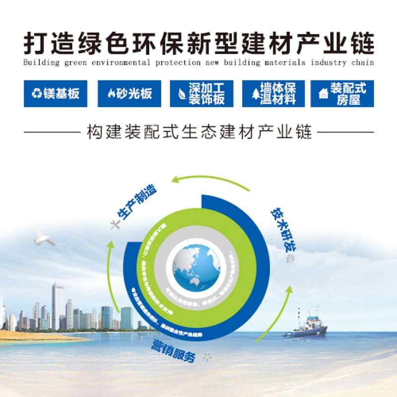 建材科技,开启未来建筑新时代